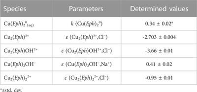 Binary and ternary complexes of epinephrine with alginate and biologically and environmentally relevant metal cations